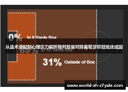 从战术适配到心理压力解析格列兹曼对阵葡萄牙欧冠低迷成因
