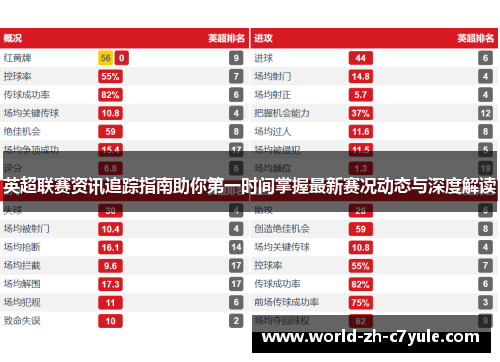 英超联赛资讯追踪指南助你第一时间掌握最新赛况动态与深度解读 英超联赛资讯追踪指南助你第一时间掌握最新赛况动态与深度解读