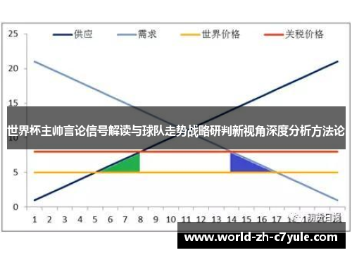 世界杯主帅言论信号解读与球队走势战略研判新视角深度分析方法论