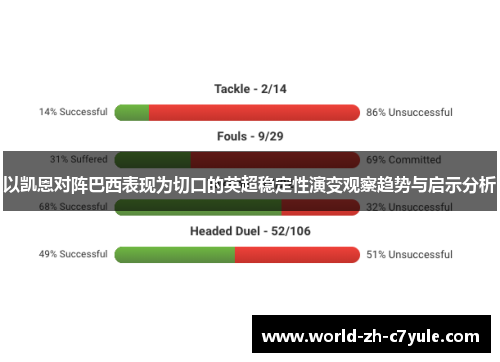 以凯恩对阵巴西表现为切口的英超稳定性演变观察趋势与启示分析